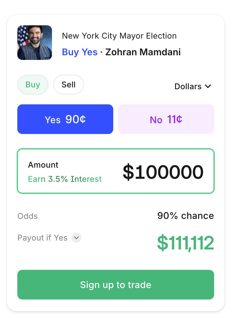 Polymarket Market Data